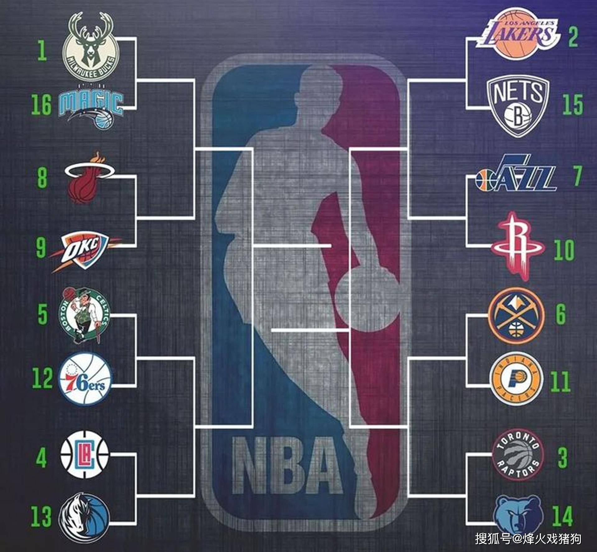 球队需要进 球队需要进